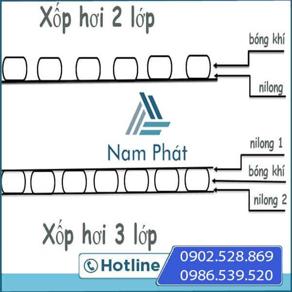 Phân Biệt 2 Loại Xốp Hơi